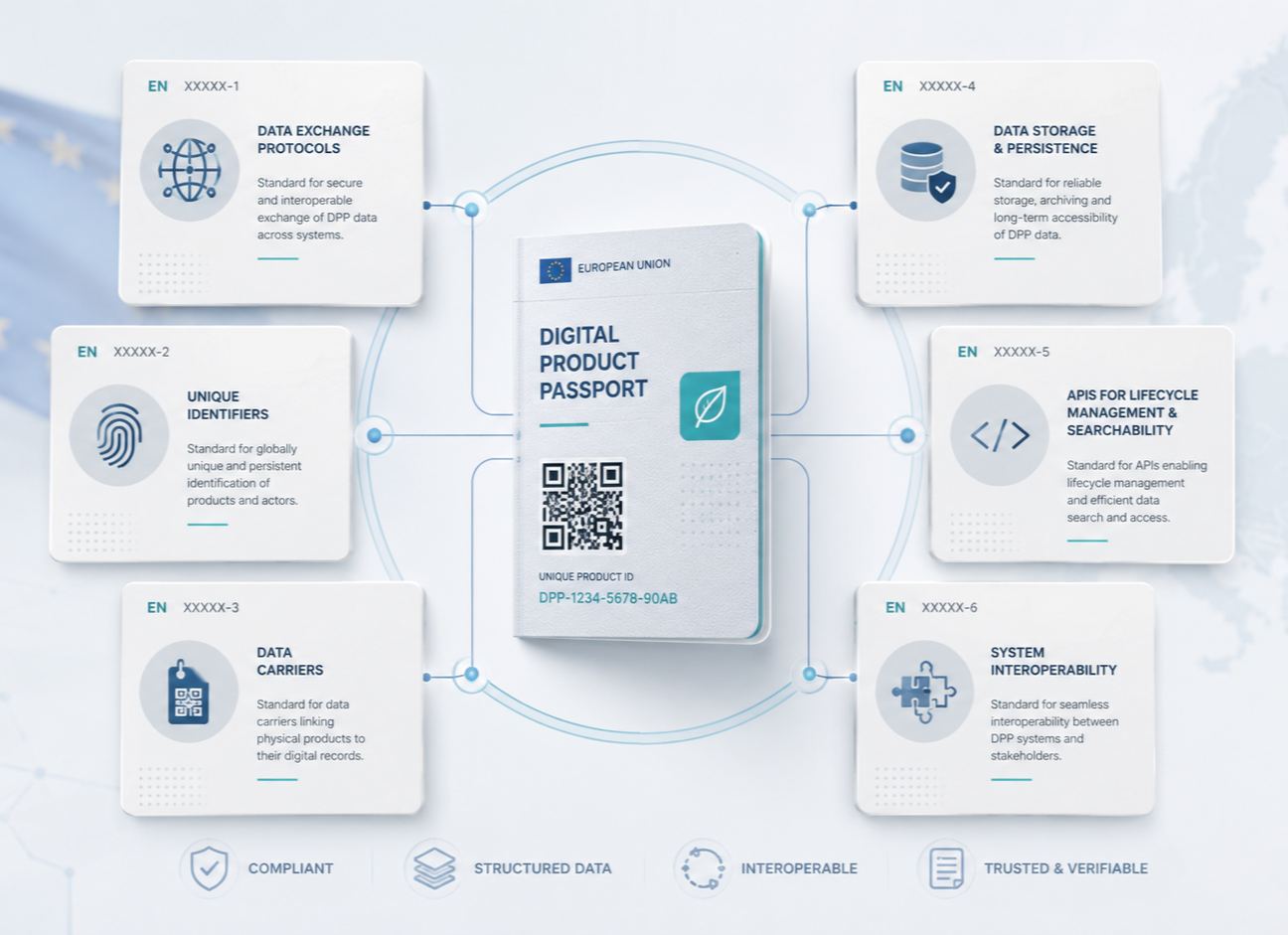 The First European Standards for the Digital Product Passport Have Been Published: What Does This Mean for Businesses?